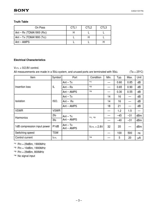 CXG1101TN