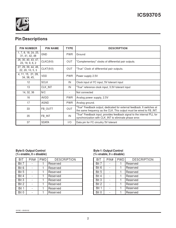 ICS93705