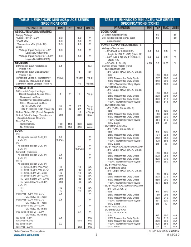 BU6174x