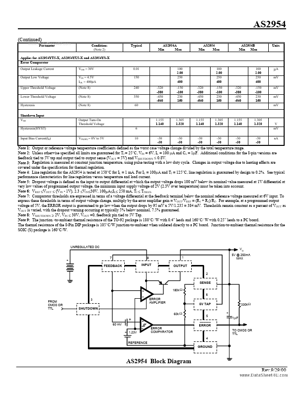 AS2954