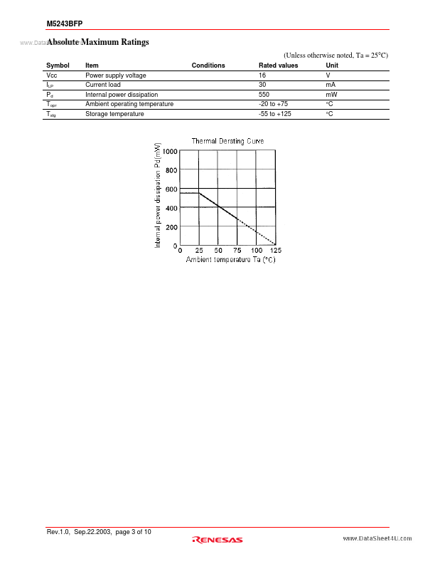 M5243BFP