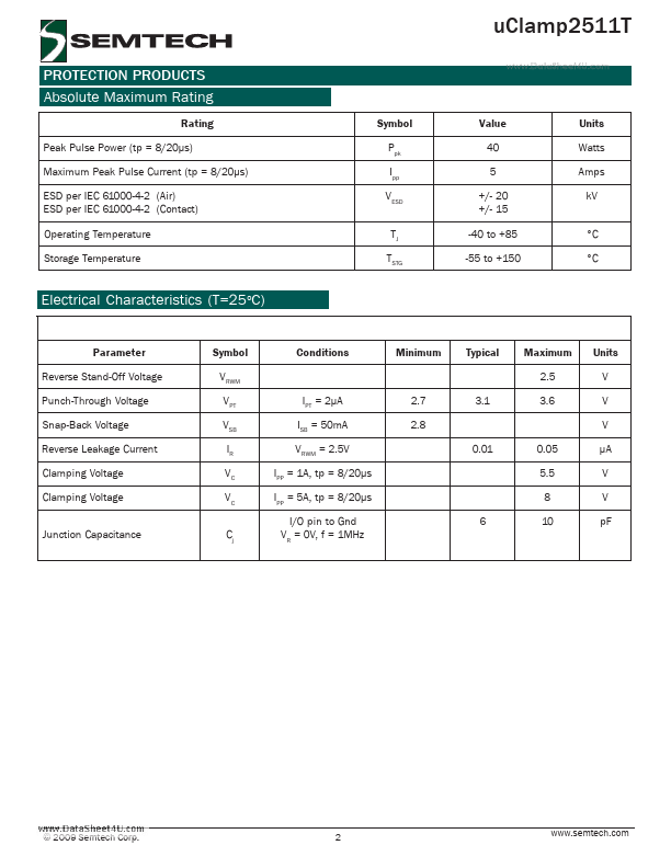 UCLAMP2511T