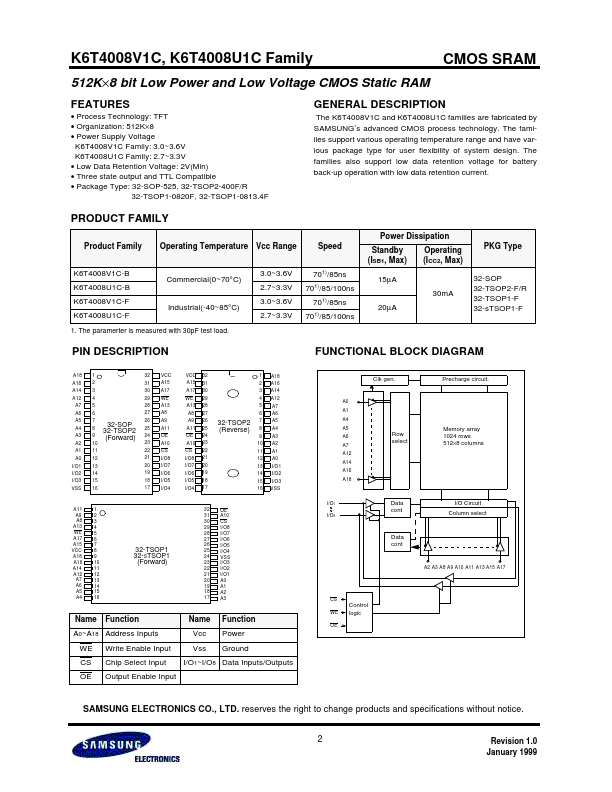 K6T4008U1C