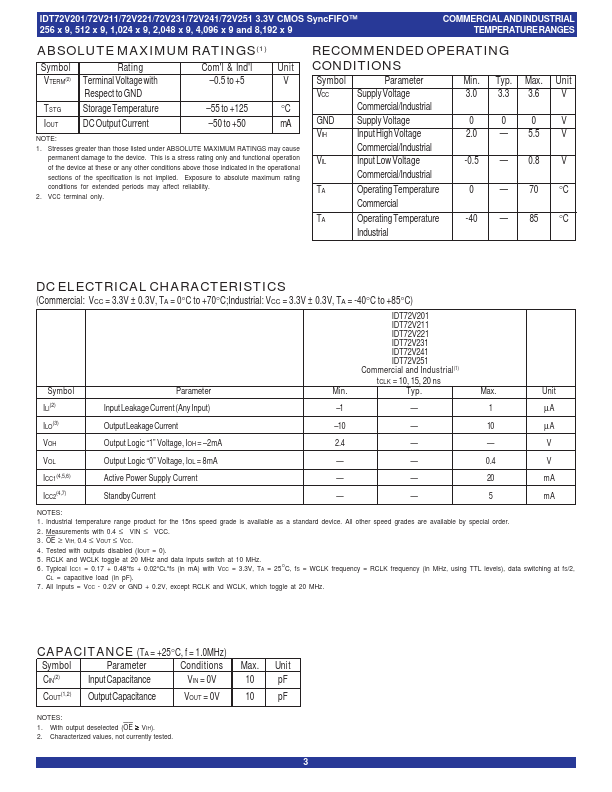 IDT72V201