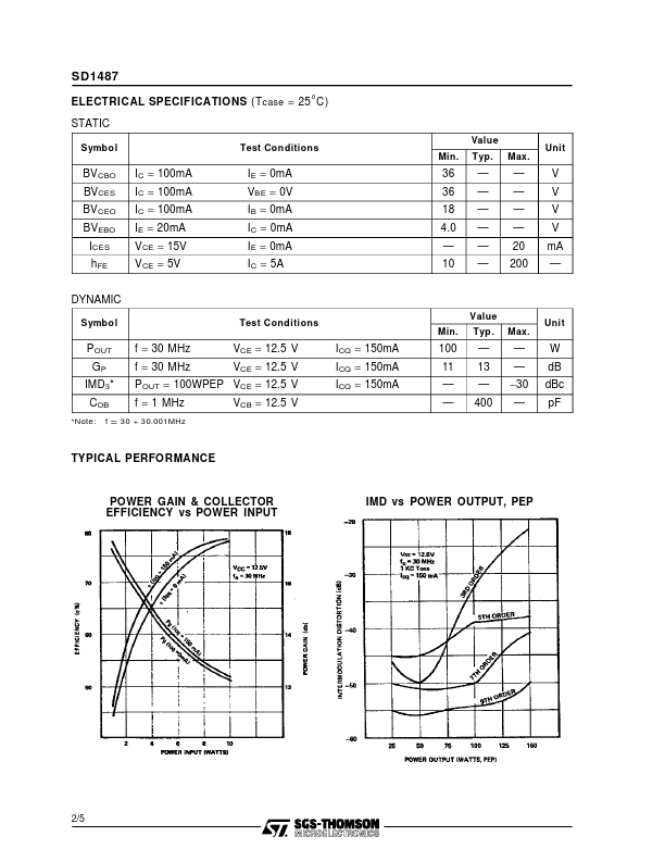 SD1487