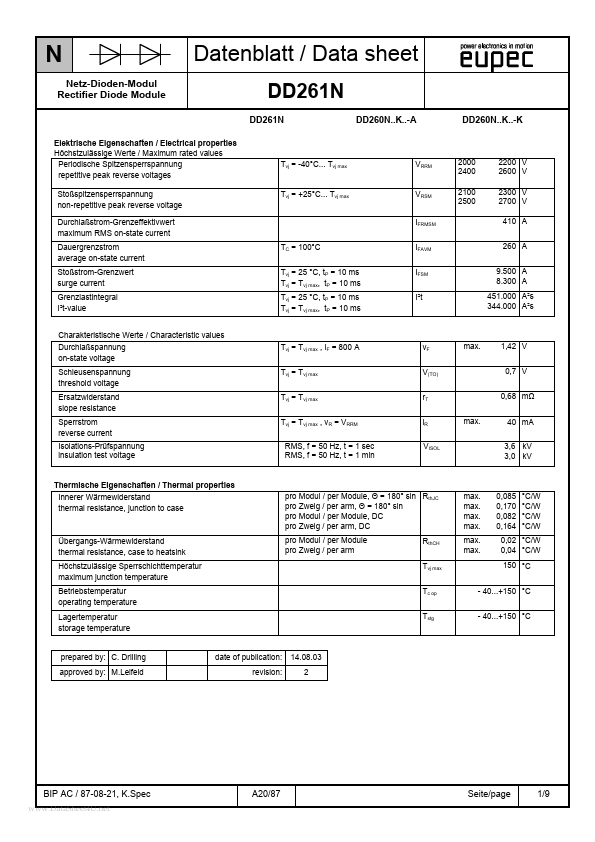 DD261N