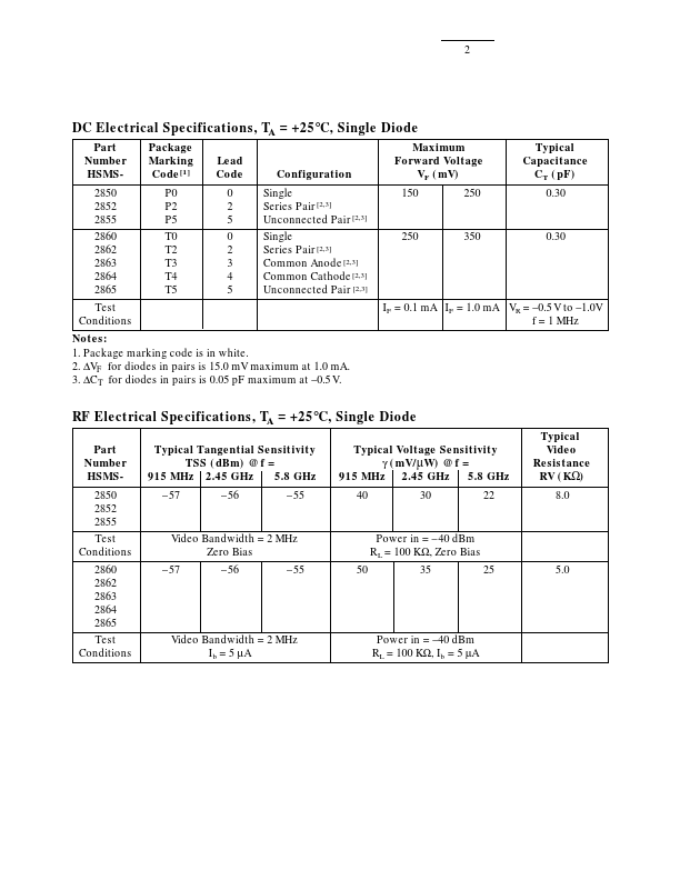 HSMS-2864