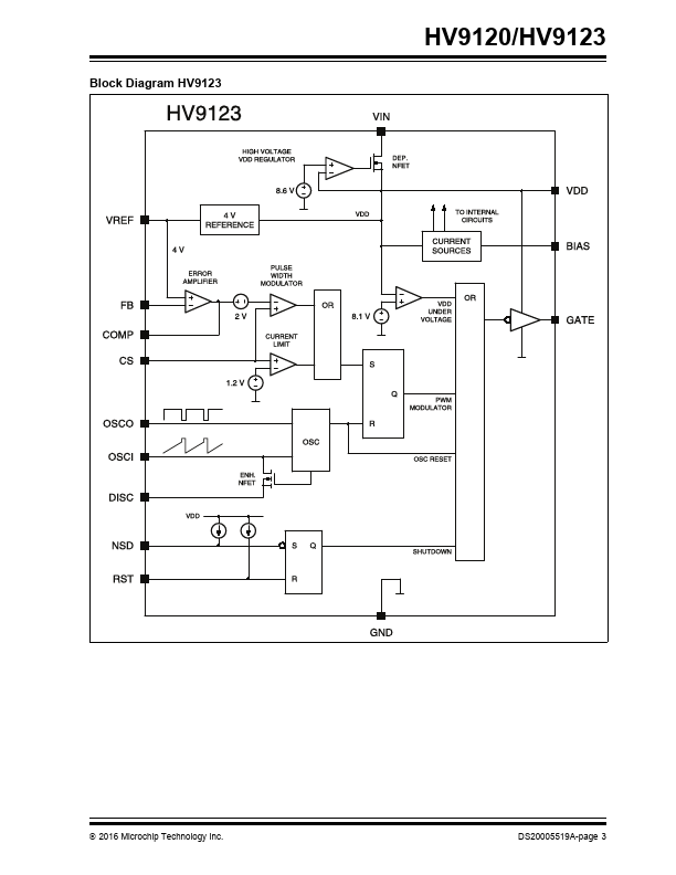 HV9123