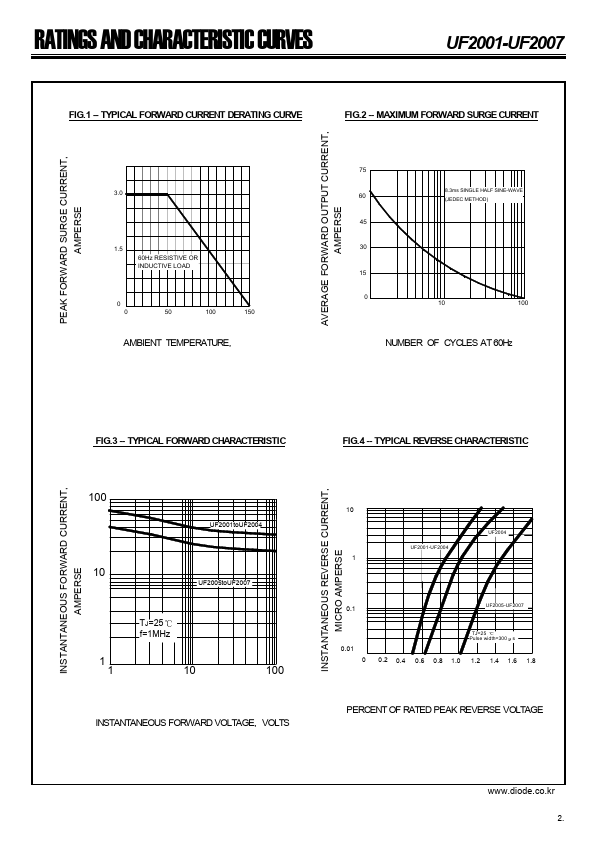 UF2001