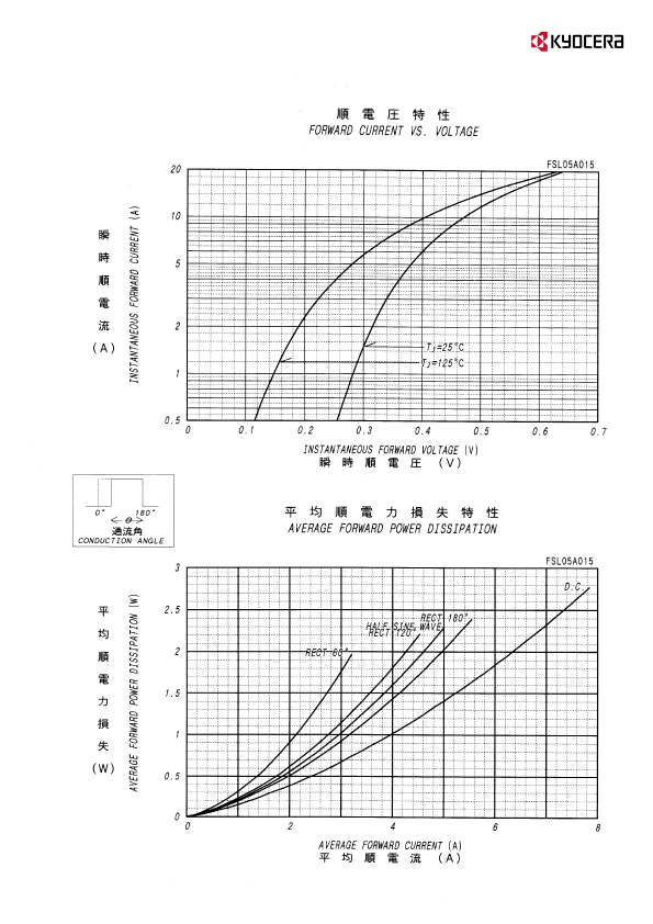 FSL05A015