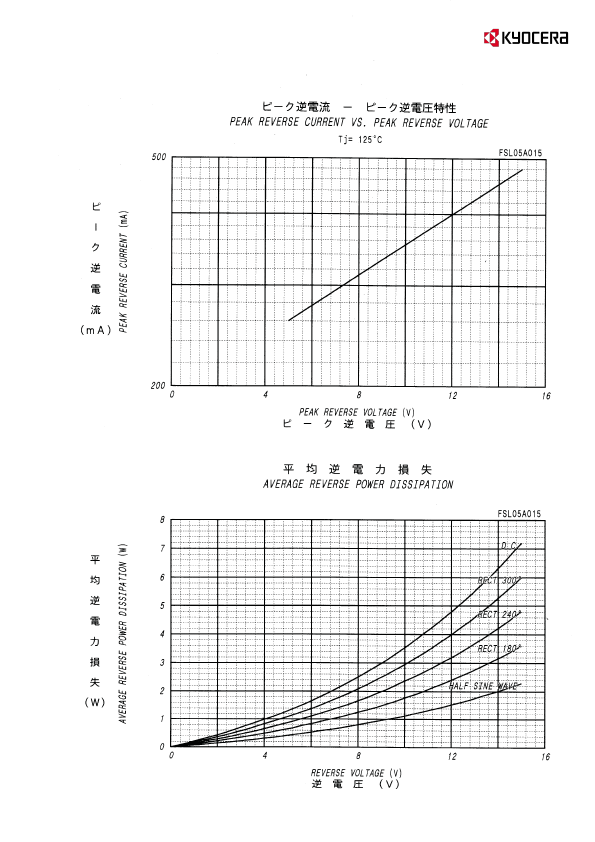 FSL05A015