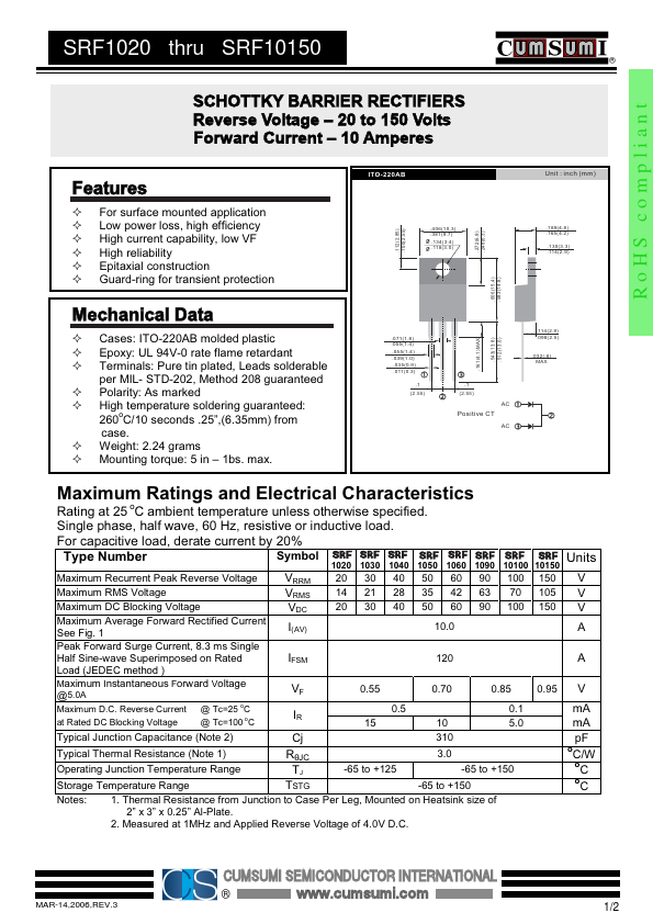 SRF1020