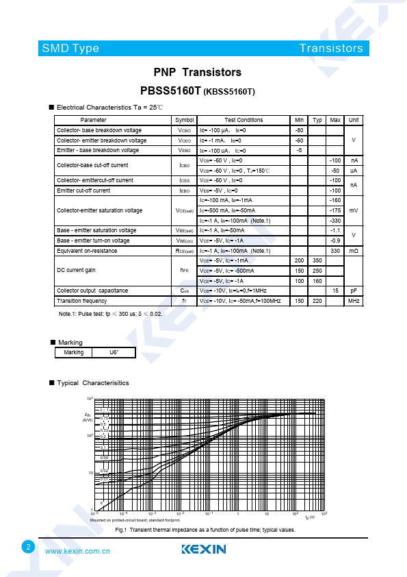 PBSS5160T