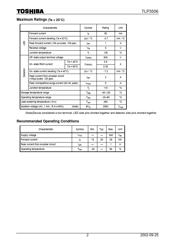 TLP3506