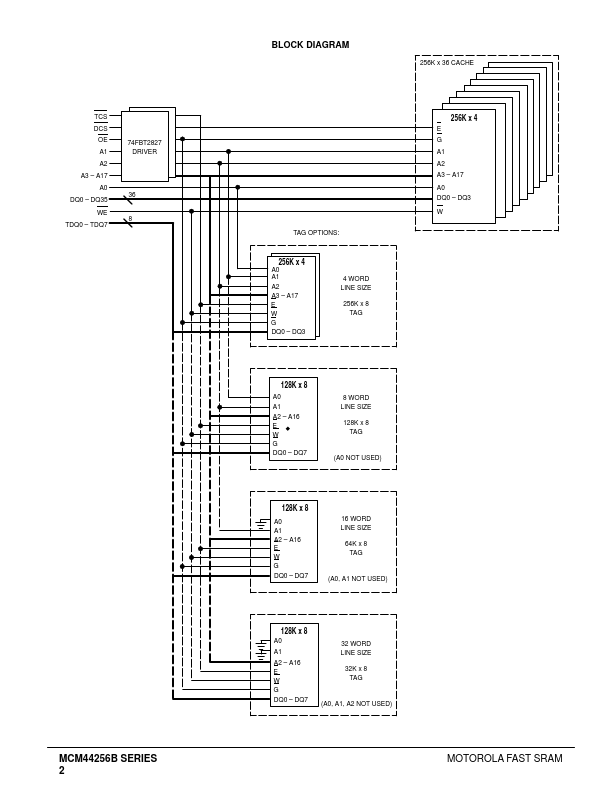 MCM44A256B