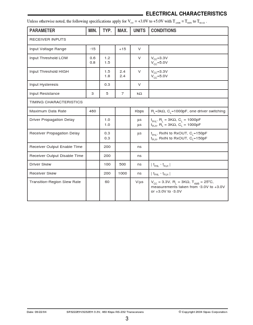 SP3222EH