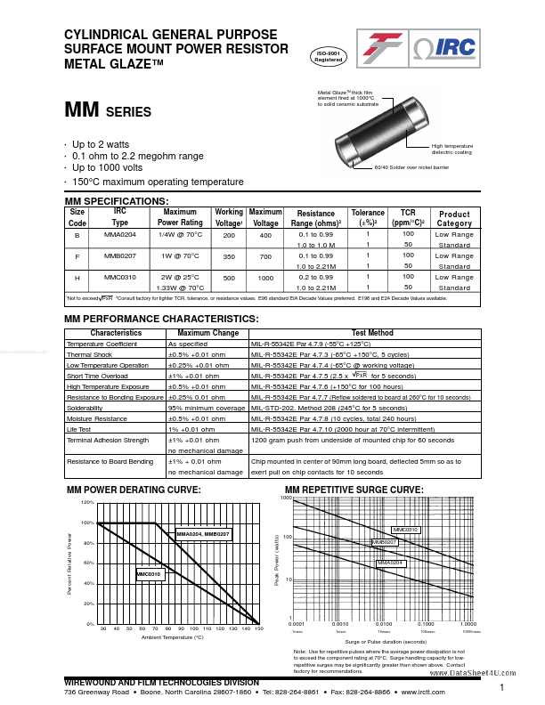 MMA0204