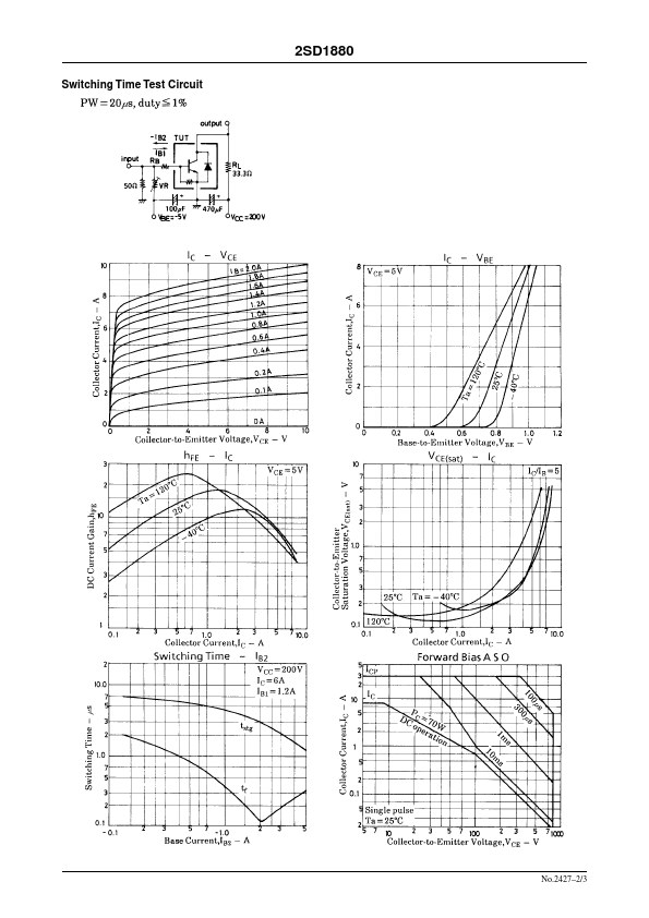 D1880