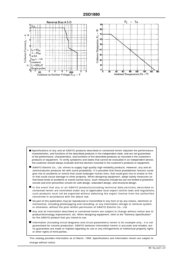 D1880