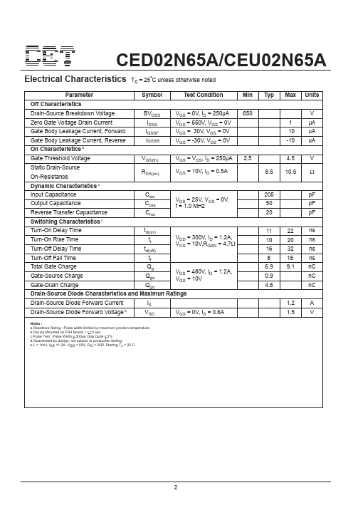 CED02N65A