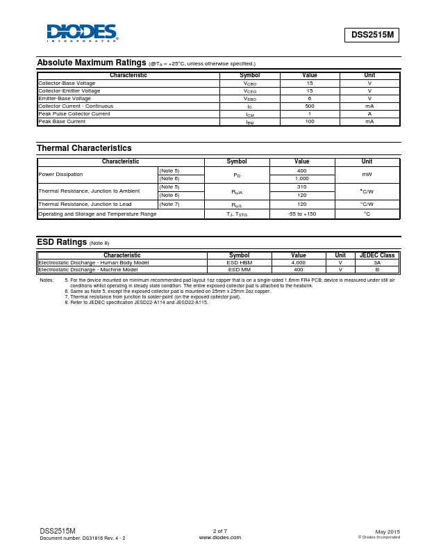 DSS2515M