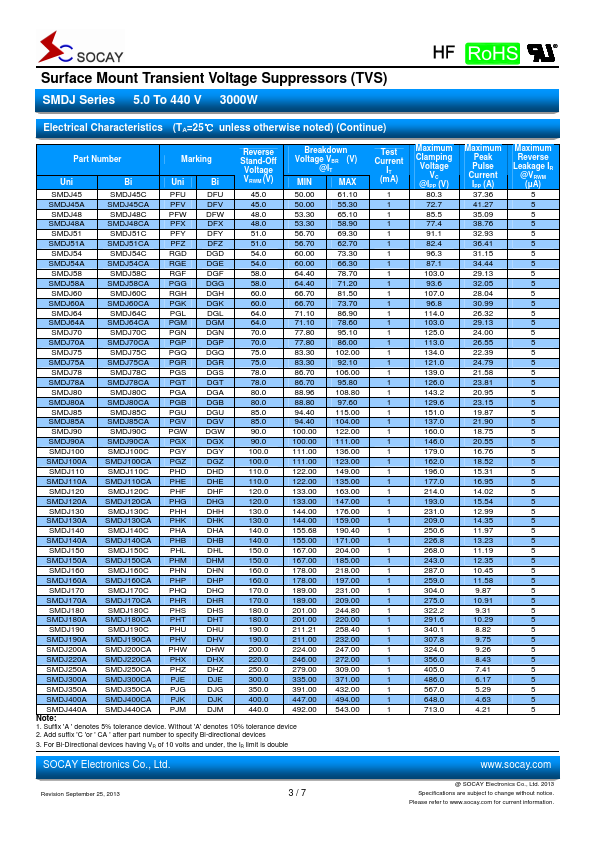 SMDJ140CA