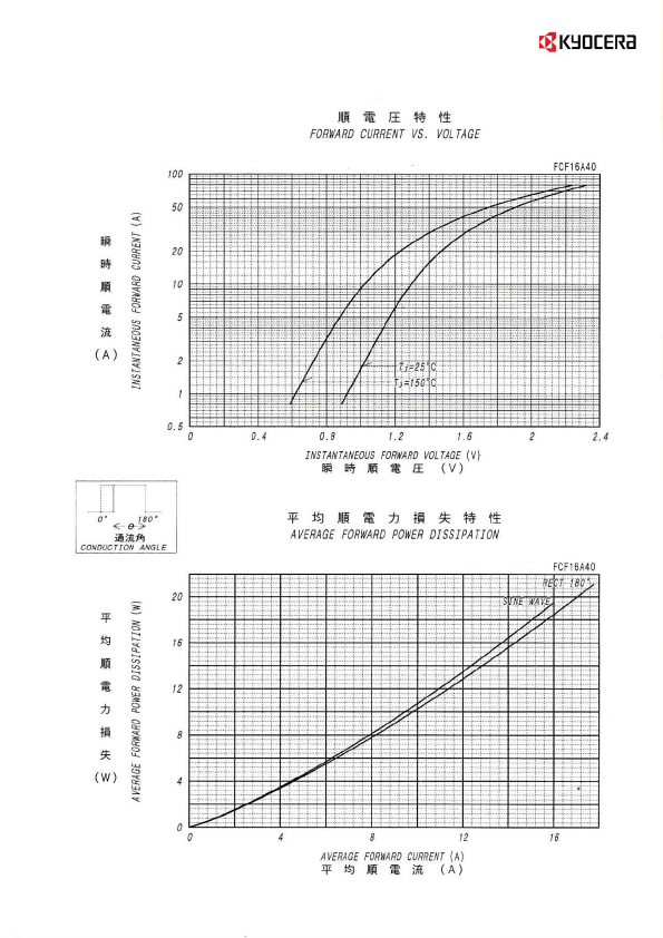 FCF16A40