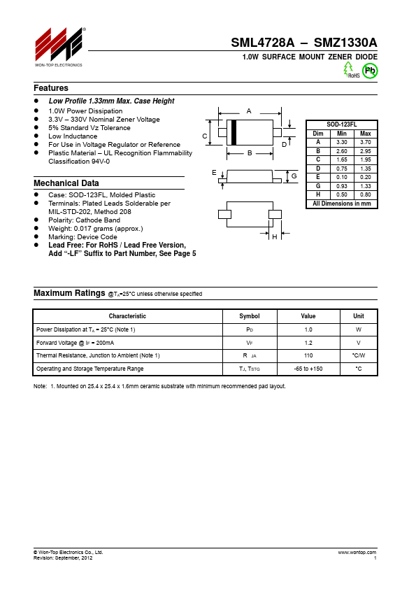 SMZ1220A