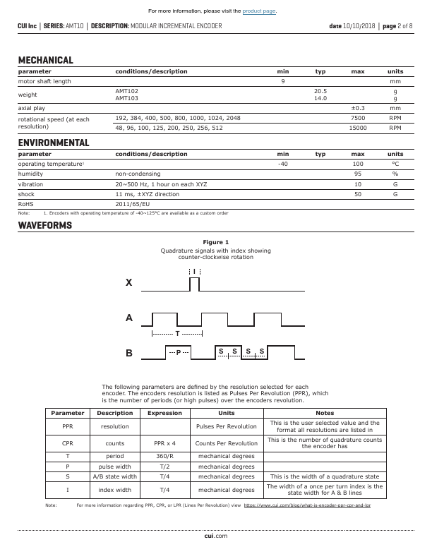 AMT102