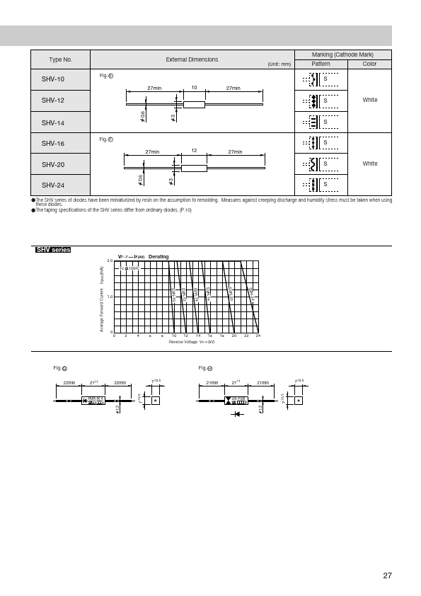 SHV-12EN