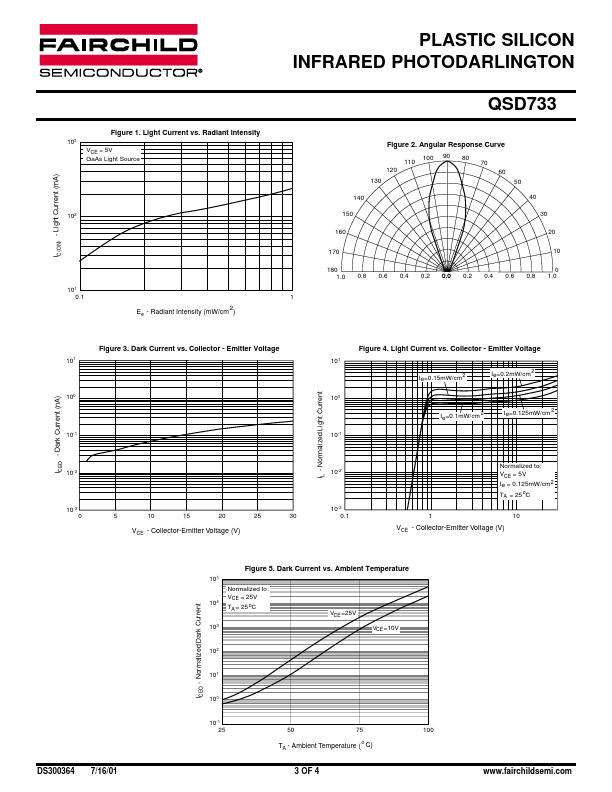 QSD733