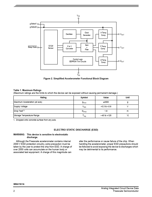 MMA7261Q