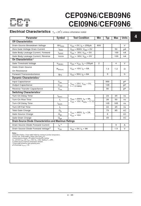 CEP09N6