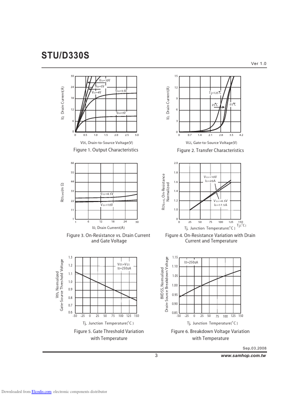 STU330S