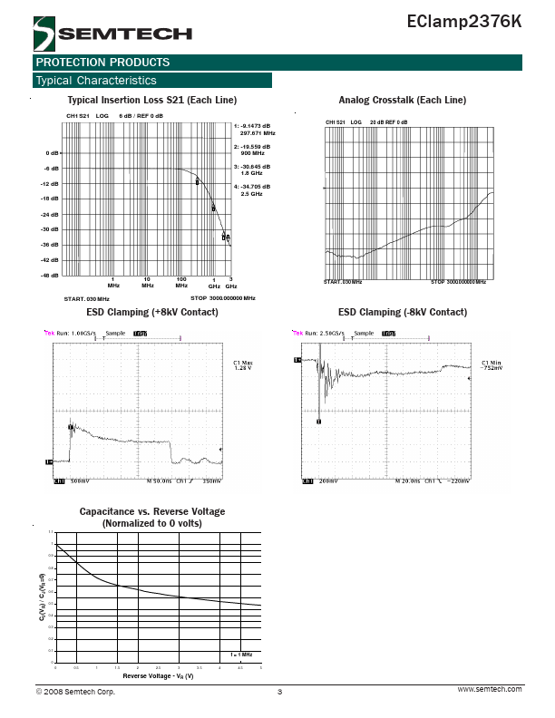 EClamp2376K