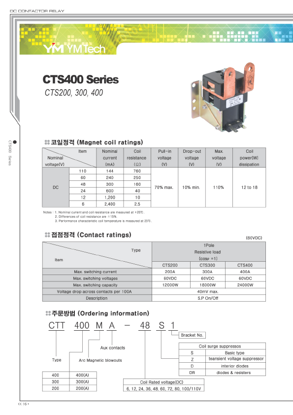 CTS200