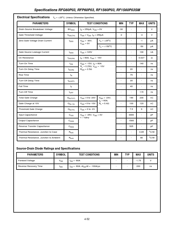 RFP60P03