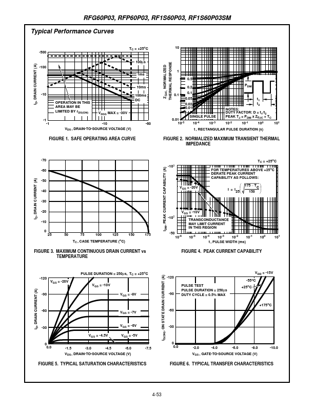 RFP60P03