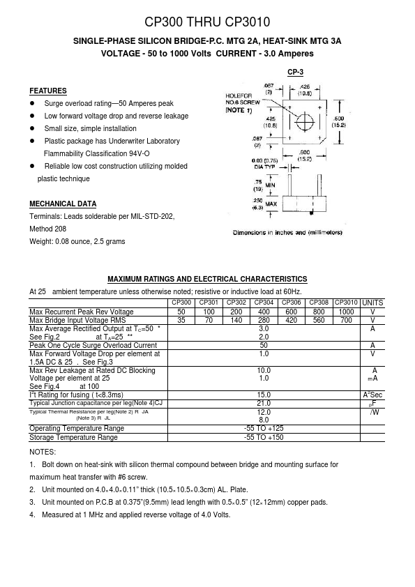 CP3010