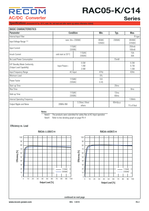 RAC05-12SK-C14