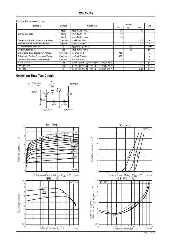 2SC5947