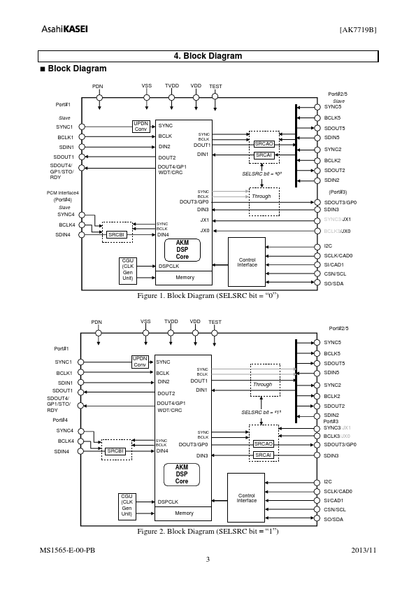 AK7719B