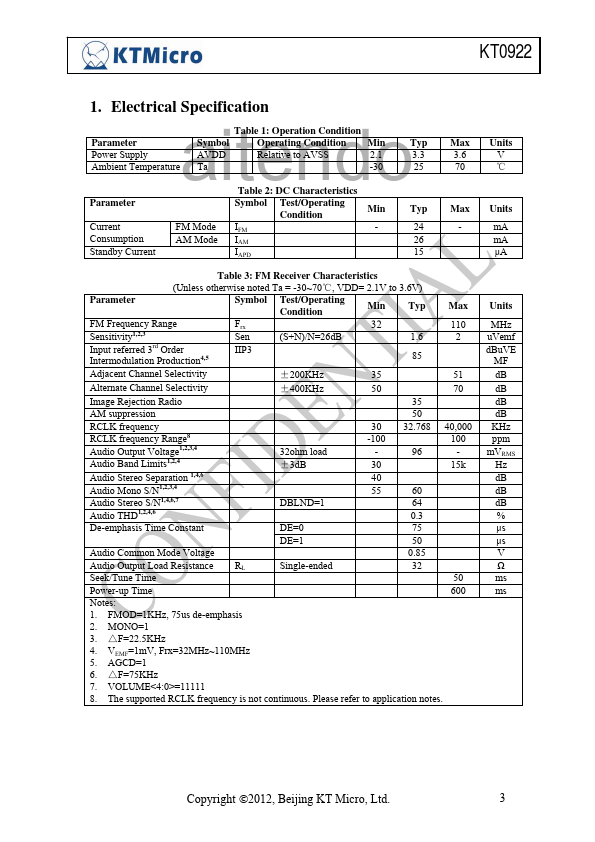 KT0922