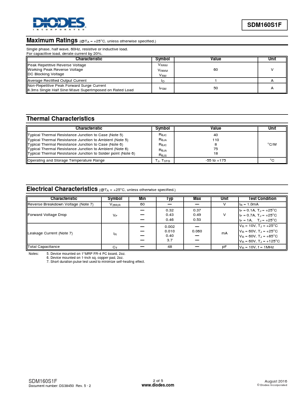 SDM160S1F