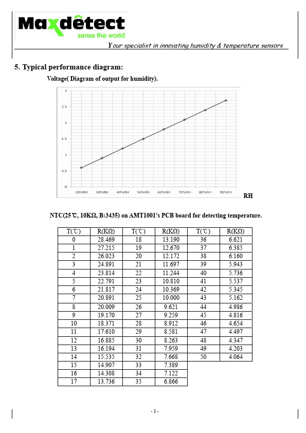 MMT1001