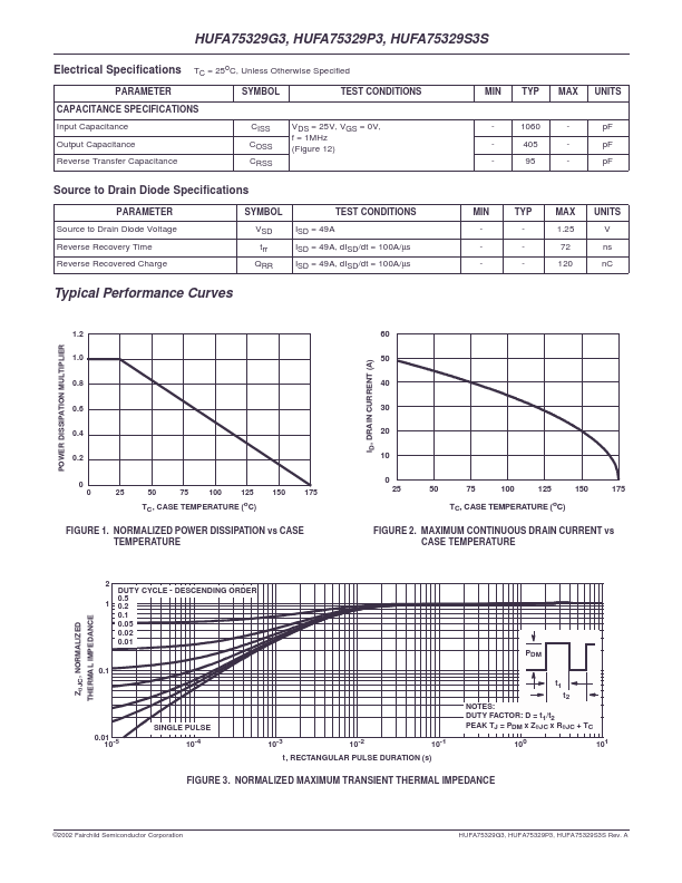 HUFA75333P3