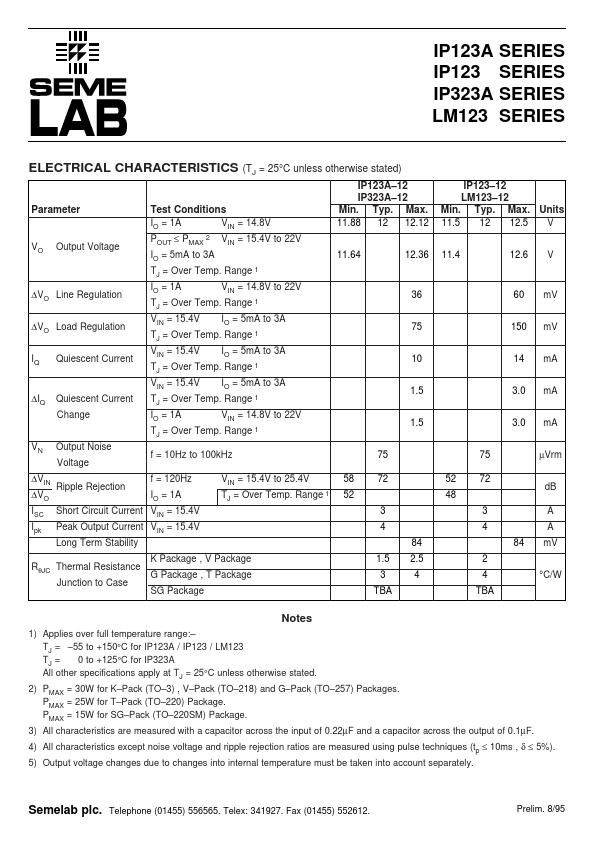 IP323A