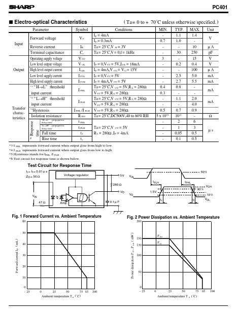 PC401