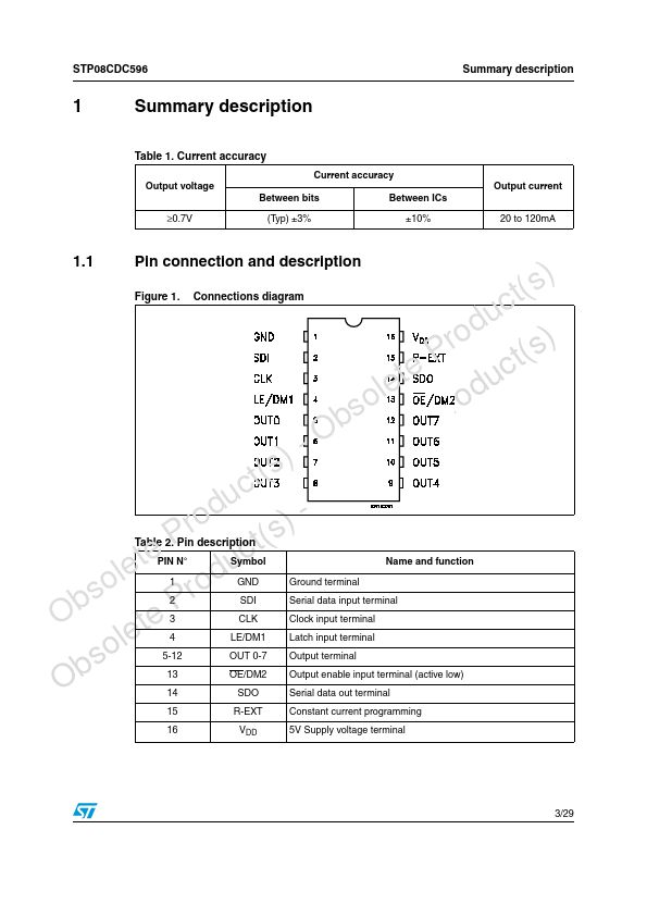 STP08CDC596