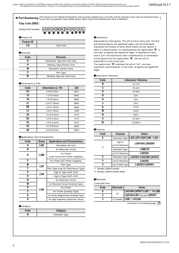 LQH32CN100K23